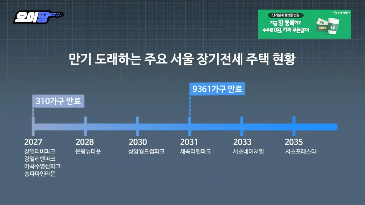 _벼락거지 됐다_ 서울시에 요구한 4가지...강일동 장기 전세 호소문 '역풍'ㅣ요이땅 7-30 screenshot.png 사회적 문제로 커지고 있는 장기전세(20년) 시프트 만기 도래 ㄷㄷㄷ