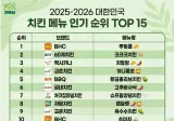 치킨 인기순위