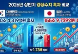 상반기 한국 일본경상수지흑자 규모 비교