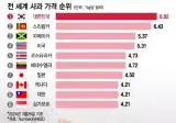중국 놈들이 애먼 수박 대신 들먹였어야 하는 과일