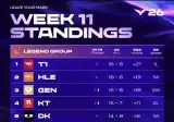 LCK 11주차 순위표