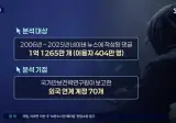 "말투가 이상한데", 네이버 댓글 1억 개 뜯어봤더니