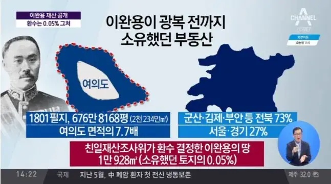 1000048084.jpg 매국노 이완용이 소유했던 부동산 면적