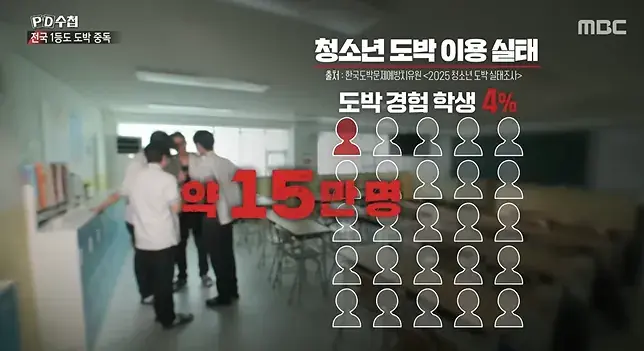 2026-08-17 14 24 39_20260817_161440_727.png 너무나 심각한 수준이라는 청소년 도박 현황 ㄷㄷㄷㄷ