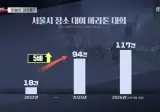 돈벌이용, 부실 운영 많아진 국내 마라톤…