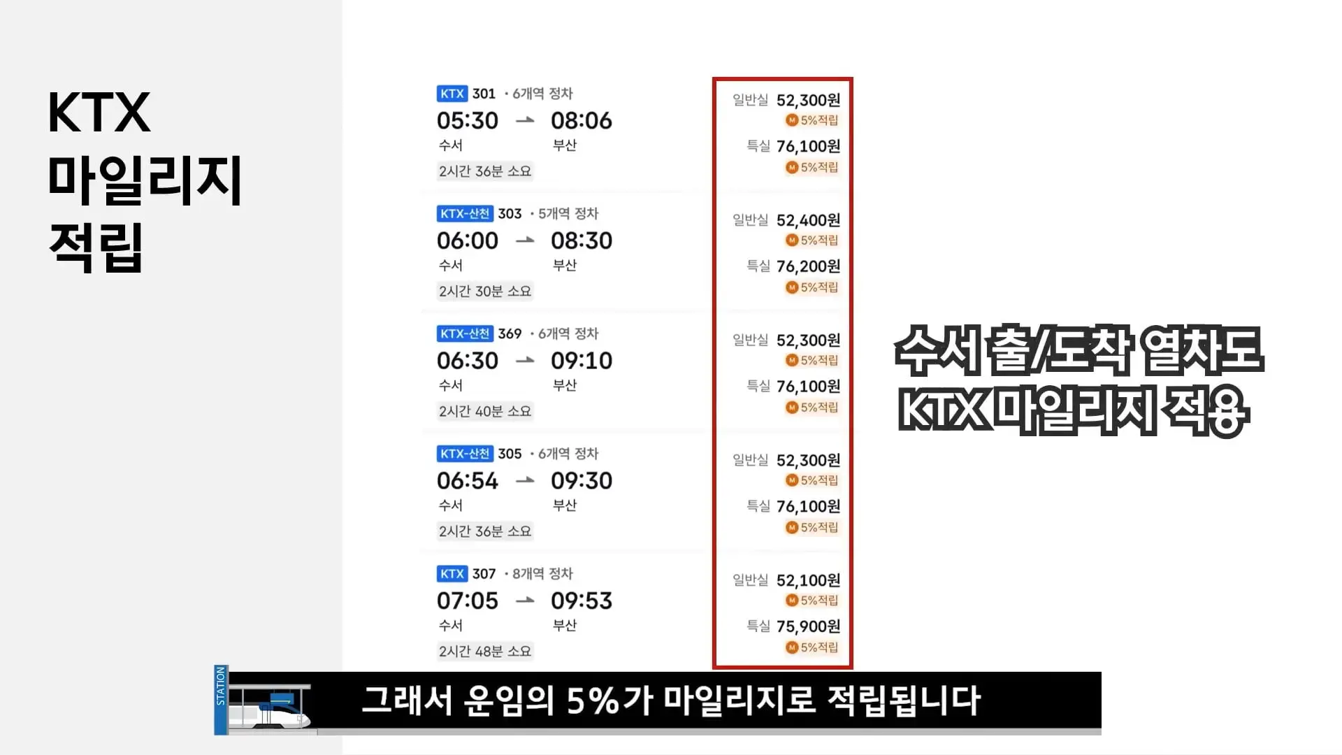 역쟁이TV - 9월부터 SRT는 없습니다. KTX로 합치고 서울-부산 '20년 전 가격' 복귀(6).jpg