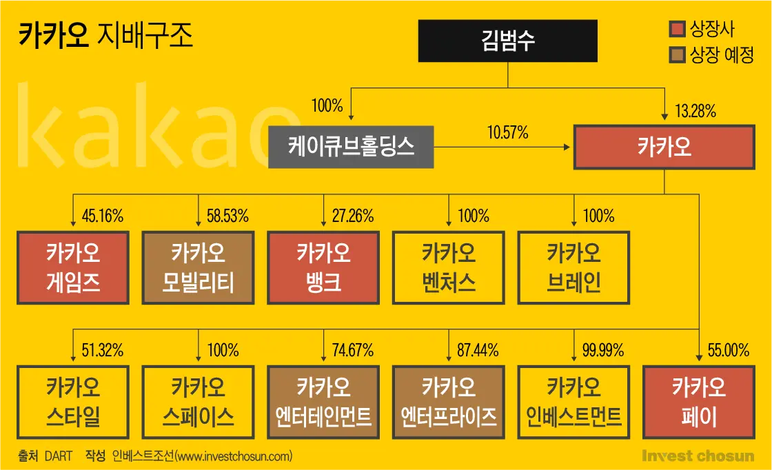1000038652.png [단독] 카카오, 또 쪼개기 상장? ㄷㄷ