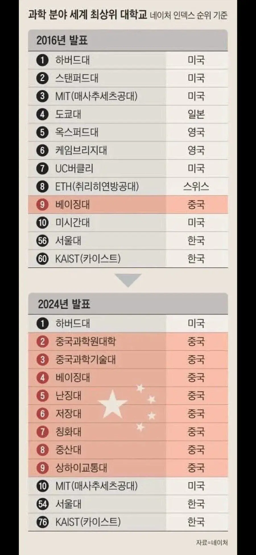 IMG_6140.webp 한국 떠나 중국 가는 이공계 석학들