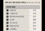한국 떠나 중국 가는 이공계 석학들