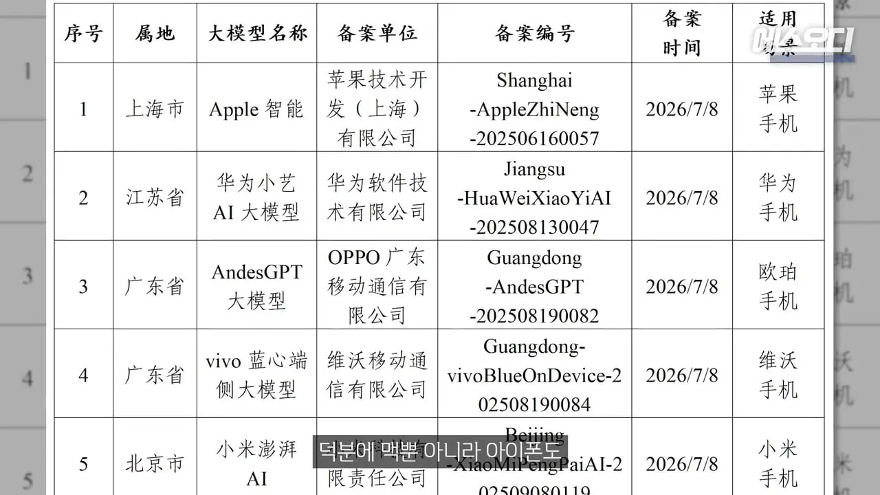 중국AI 쓰겠습니다_ 중국에 애걸복걸한 애플. 절망적인 위기상황(6).jpg
