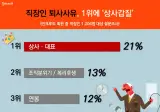 개붕이들 퇴사사유 뭐였음?
