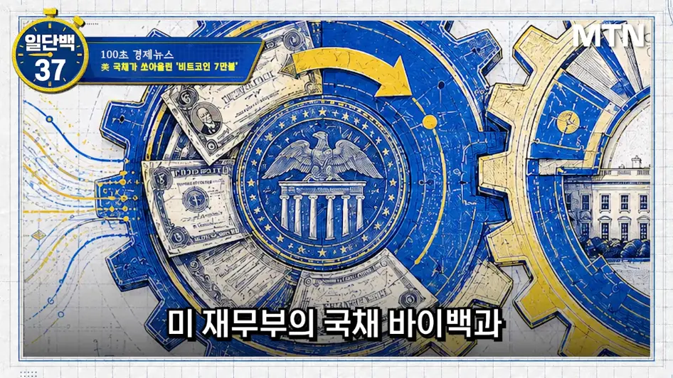 MTN 월가워즈 - 10만불 간다…비트코인 '숏 스퀴즈', 미국 재무부가 유도했나 [일단백] [jf2JaDLW8EA - 946x532 - 1m26s.jpeg.png