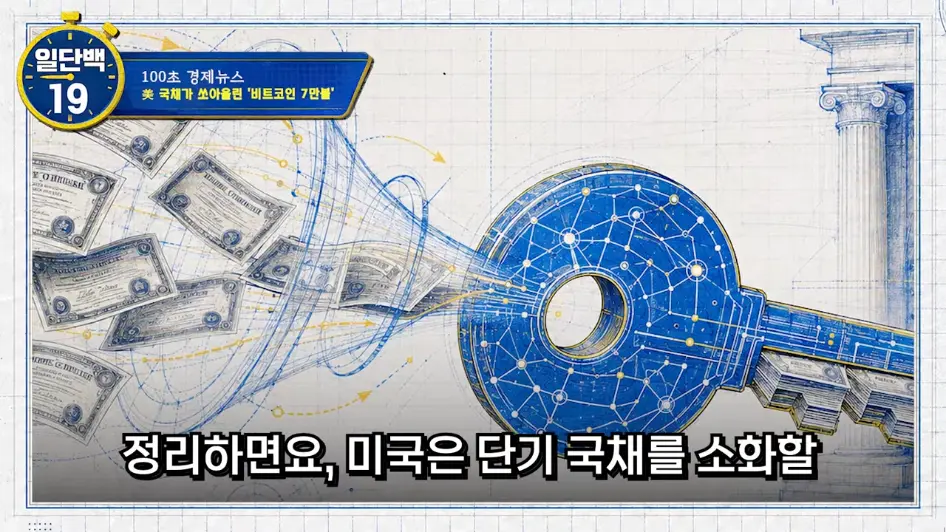 MTN 월가워즈 - 10만불 간다…비트코인 '숏 스퀴즈', 미국 재무부가 유도했나 [일단백] [jf2JaDLW8EA - 946x532 - 1m50s.jpeg.png