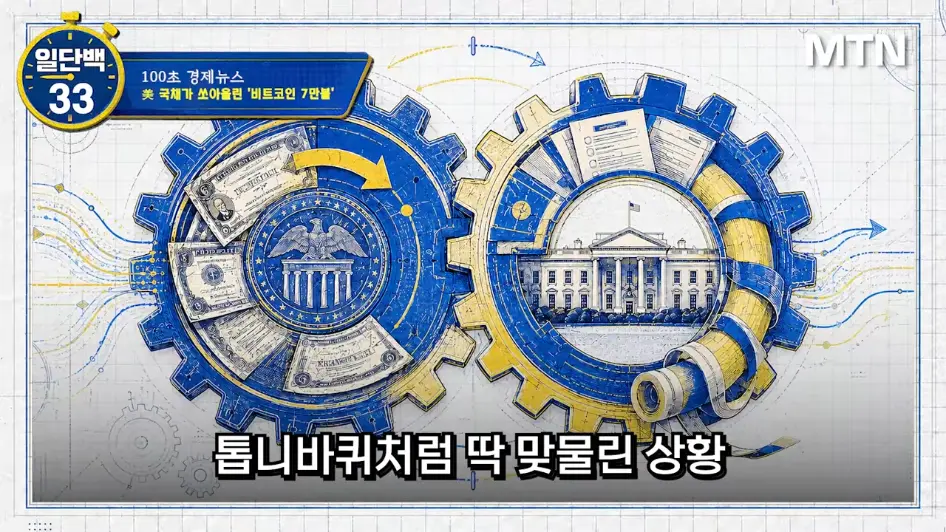 MTN 월가워즈 - 10만불 간다…비트코인 '숏 스퀴즈', 미국 재무부가 유도했나 [일단백] [jf2JaDLW8EA - 946x532 - 1m31s.jpeg.png