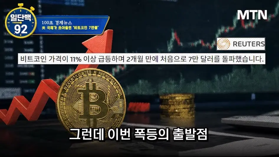MTN 월가워즈 - 10만불 간다…비트코인 '숏 스퀴즈', 미국 재무부가 유도했나 [일단백] [jf2JaDLW8EA - 946x532 - 0m07s.jpeg