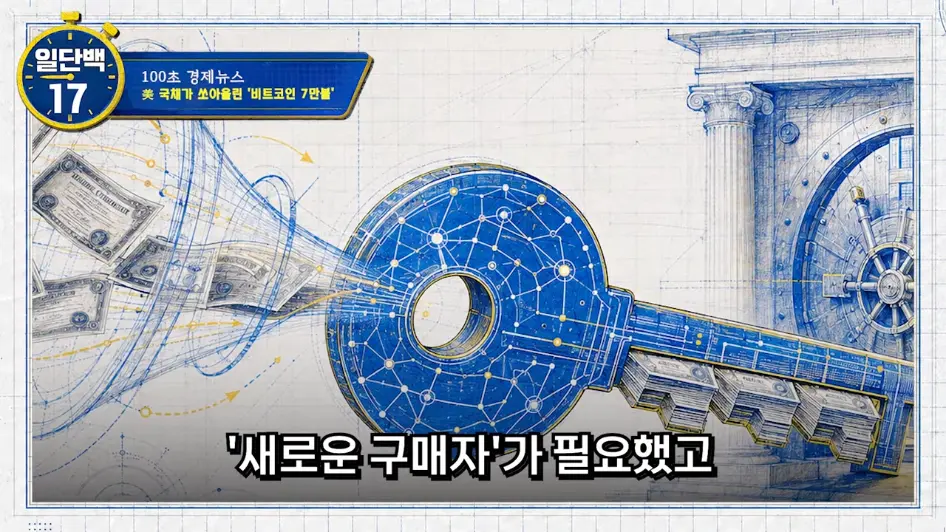 MTN 월가워즈 - 10만불 간다…비트코인 '숏 스퀴즈', 미국 재무부가 유도했나 [일단백] [jf2JaDLW8EA - 946x532 - 1m53s.jpeg.png