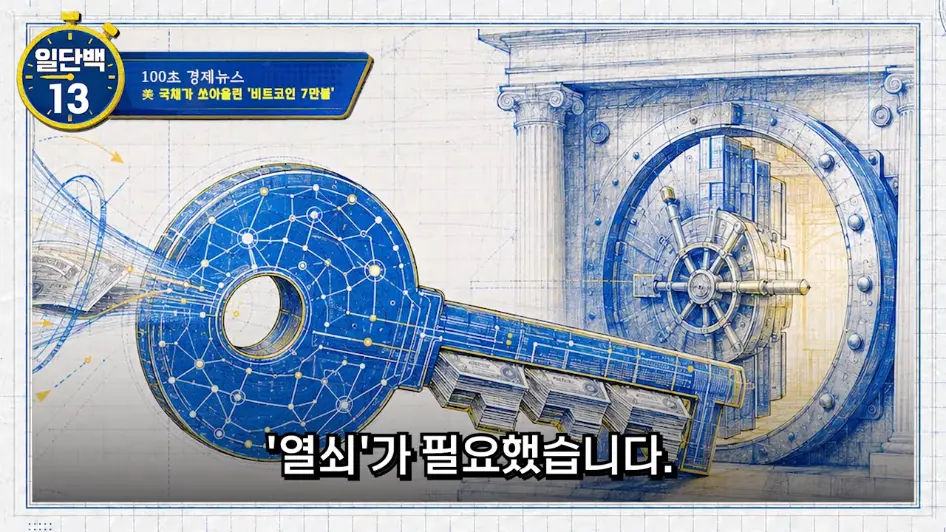 MTN 월가워즈 - 10만불 간다…비트코인 '숏 스퀴즈', 미국 재무부가 유도했나 [일단백] [jf2JaDLW8EA - 946x532 - 1m57s.jpeg.png