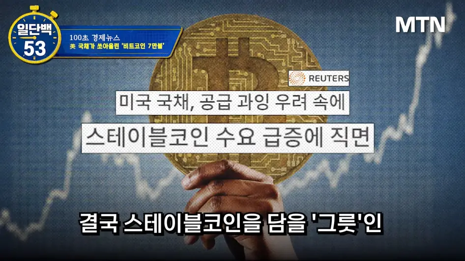 MTN 월가워즈 - 10만불 간다…비트코인 '숏 스퀴즈', 미국 재무부가 유도했나 [일단백] [jf2JaDLW8EA - 946x532 - 1m03s.jpeg.png