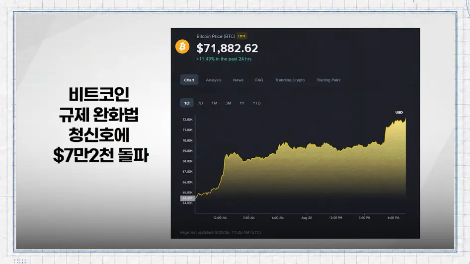 MTN 월가워즈 - 10만불 간다…비트코인 '숏 스퀴즈', 미국 재무부가 유도했나 [일단백] [jf2JaDLW8EA - 946x532 - 1m34s.jpeg.png