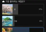 24만명이 투표한 가장 좋아하는 계절.jpg