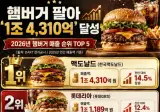 국내 햄버거 프랜차이즈 매출 순위 (2025 기준)