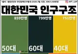 현재 대한민국 인구구조