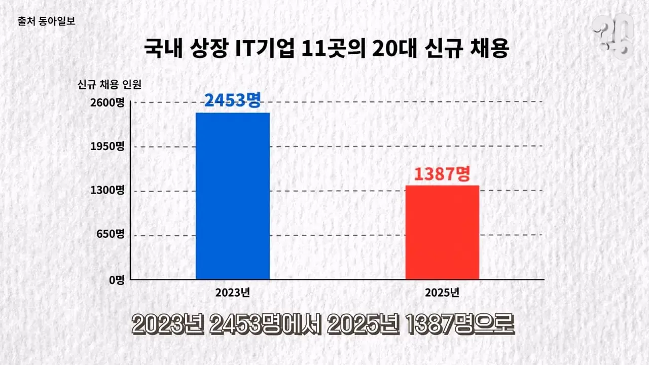 왜 신입 채용공고에서 경력을 요구할까_20260828_102103.958.jpg