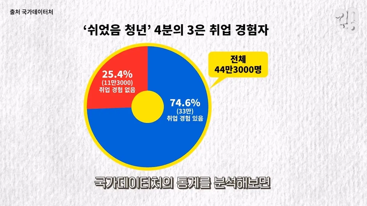 왜 신입 채용공고에서 경력을 요구할까_20260828_102736.511.jpg