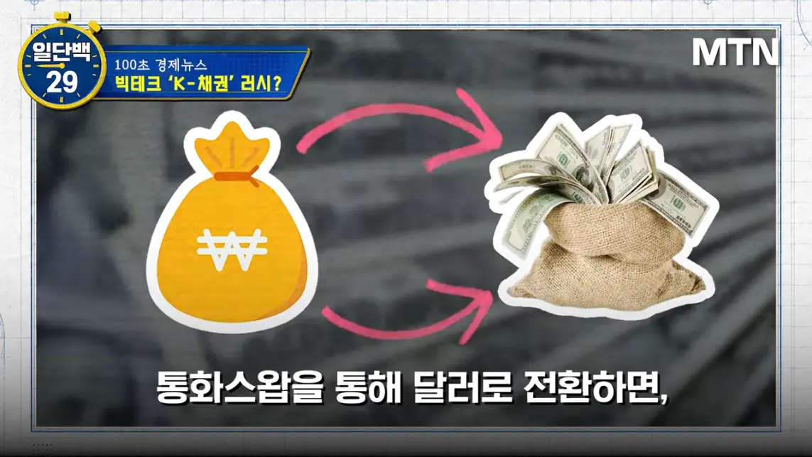MTN 월가워즈 - 메타의 1조원 자금조달! 왜 지금 원화채권일까 [일단백] [QXzePcxnFlk - 1143x643 - 1m36s].jpeg.png