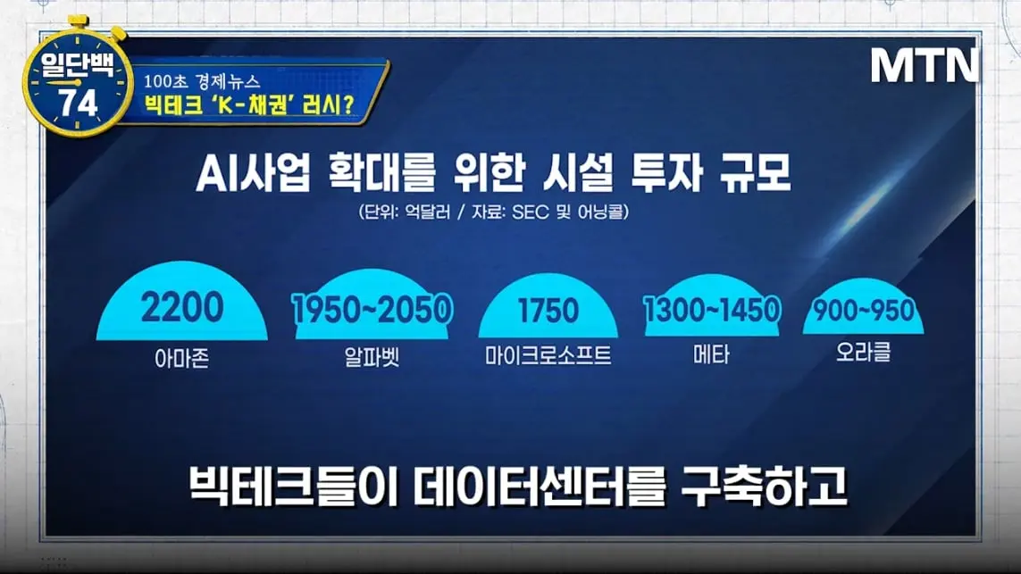 MTN 월가워즈 - 메타의 1조원 자금조달! 왜 지금 원화채권일까 [일단백] [QXzePcxnFlk - 1143x643 - 0m32s].jpeg