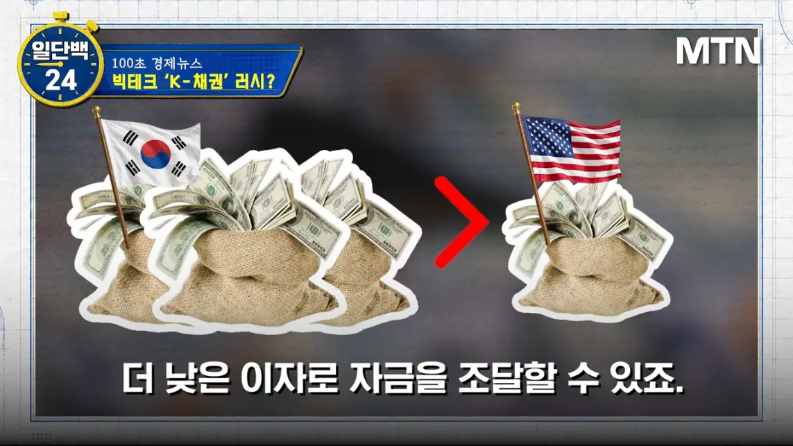 MTN 월가워즈 - 메타의 1조원 자금조달! 왜 지금 원화채권일까 [일단백] [QXzePcxnFlk - 1143x643 - 1m44s].jpeg.png