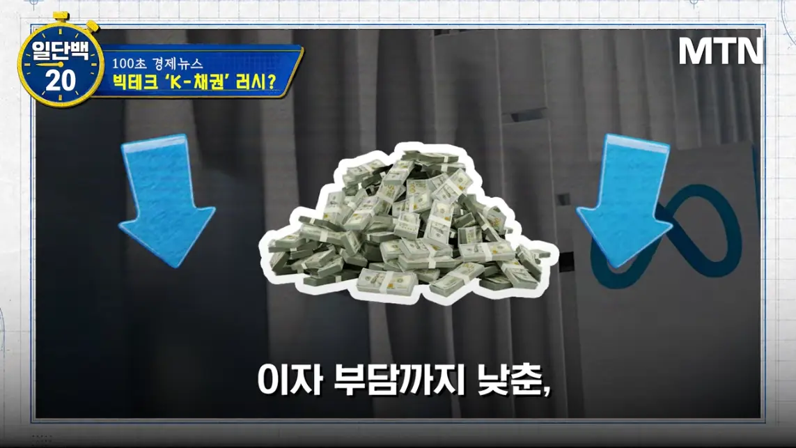 MTN 월가워즈 - 메타의 1조원 자금조달! 왜 지금 원화채권일까 [일단백] [QXzePcxnFlk - 1143x643 - 1m49s].jpeg.png