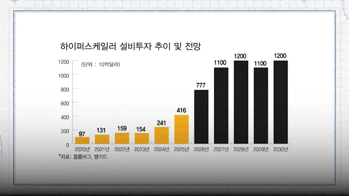 MTN 월가워즈 - 메타의 1조원 자금조달! 왜 지금 원화채권일까 [일단백] [QXzePcxnFlk - 1143x643 - 0m51s].jpeg.png