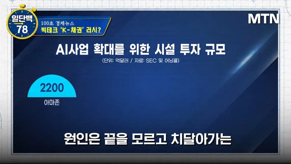 MTN 월가워즈 - 메타의 1조원 자금조달! 왜 지금 원화채권일까 [일단백] [QXzePcxnFlk - 1143x643 - 0m27s].jpeg