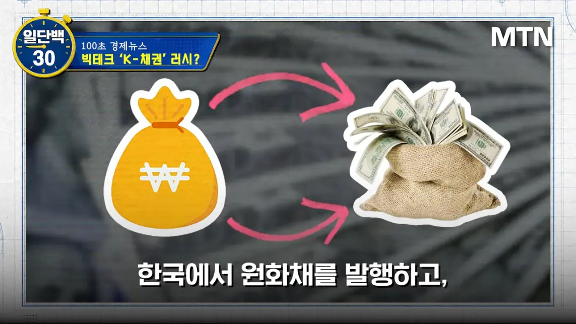 MTN 월가워즈 - 메타의 1조원 자금조달! 왜 지금 원화채권일까 [일단백] [QXzePcxnFlk - 1143x643 - 1m34s].jpeg.png