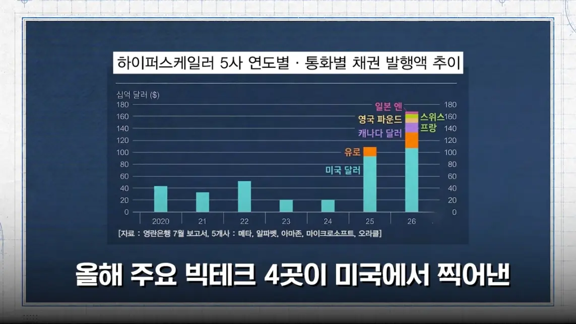 MTN 월가워즈 - 메타의 1조원 자금조달! 왜 지금 원화채권일까 [일단백] [QXzePcxnFlk - 1143x643 - 1m02s].jpeg.png