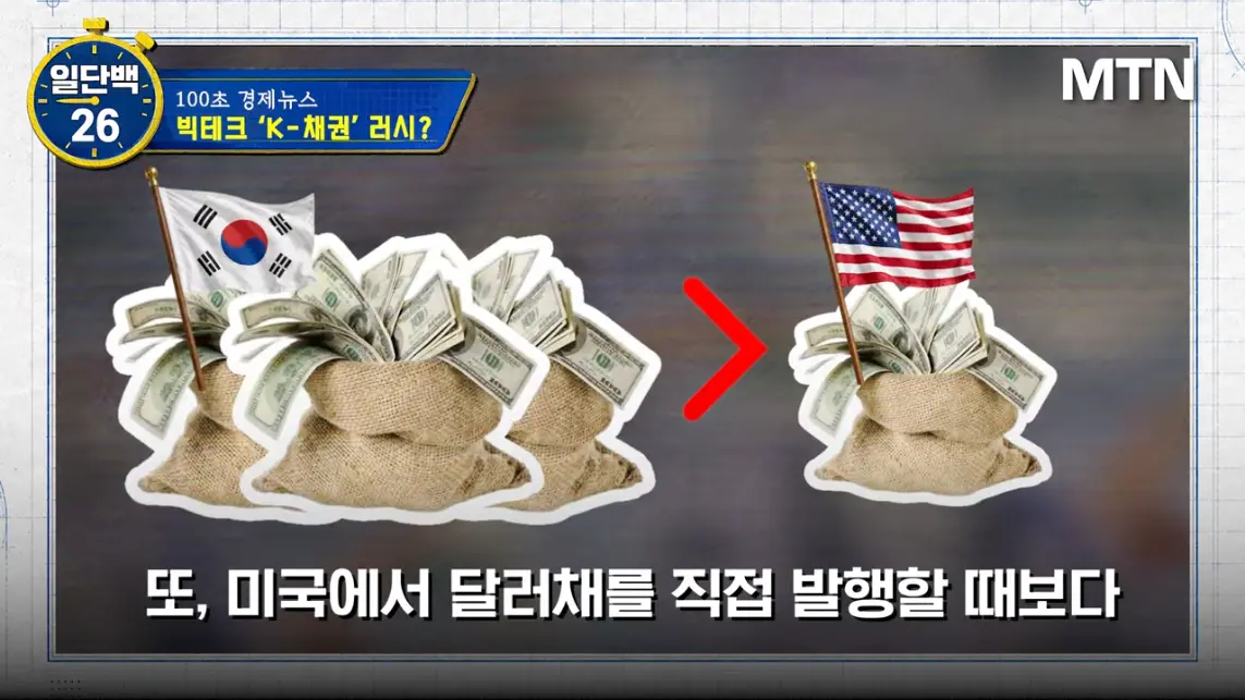 MTN 월가워즈 - 메타의 1조원 자금조달! 왜 지금 원화채권일까 [일단백] [QXzePcxnFlk - 1143x643 - 1m41s].jpeg.png