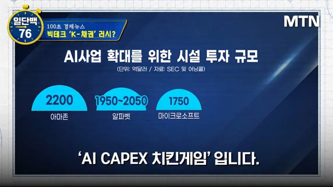 MTN 월가워즈 - 메타의 1조원 자금조달! 왜 지금 원화채권일까 [일단백] [QXzePcxnFlk - 1143x643 - 0m29s].jpeg