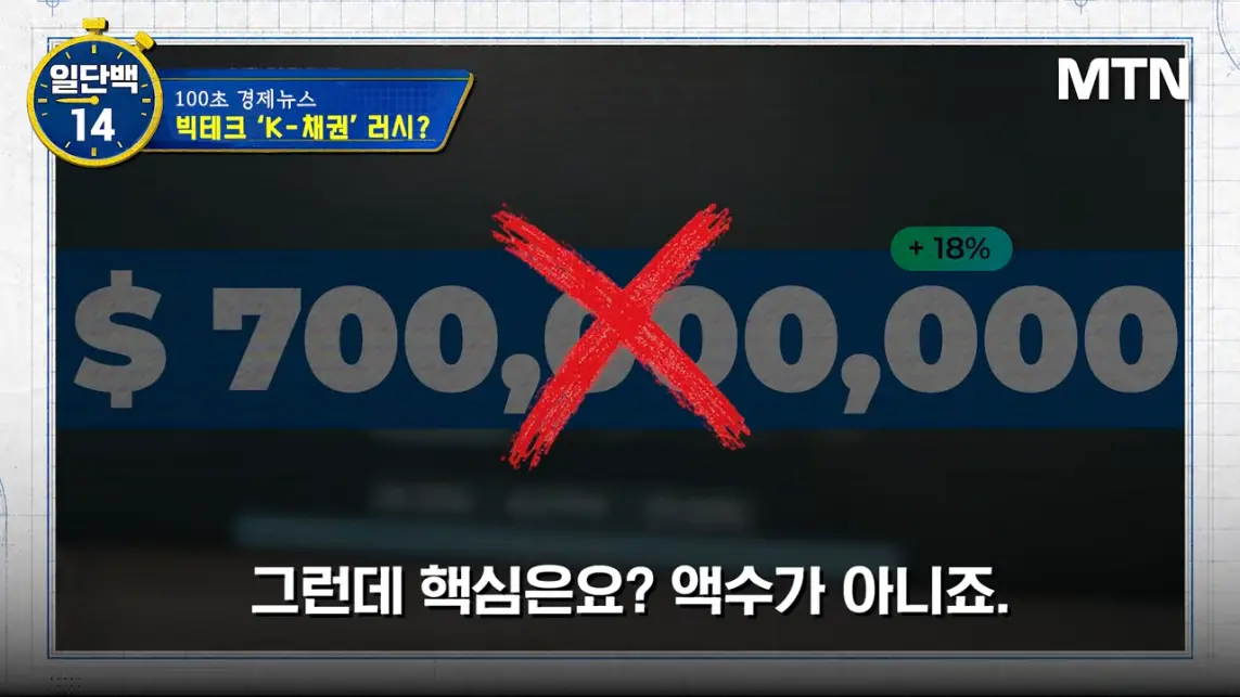 MTN 월가워즈 - 메타의 1조원 자금조달! 왜 지금 원화채권일까 [일단백] [QXzePcxnFlk - 1143x643 - 1m59s].jpeg.png