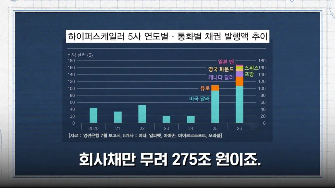 MTN 월가워즈 - 메타의 1조원 자금조달! 왜 지금 원화채권일까 [일단백] [QXzePcxnFlk - 1143x643 - 1m05s].jpeg.png