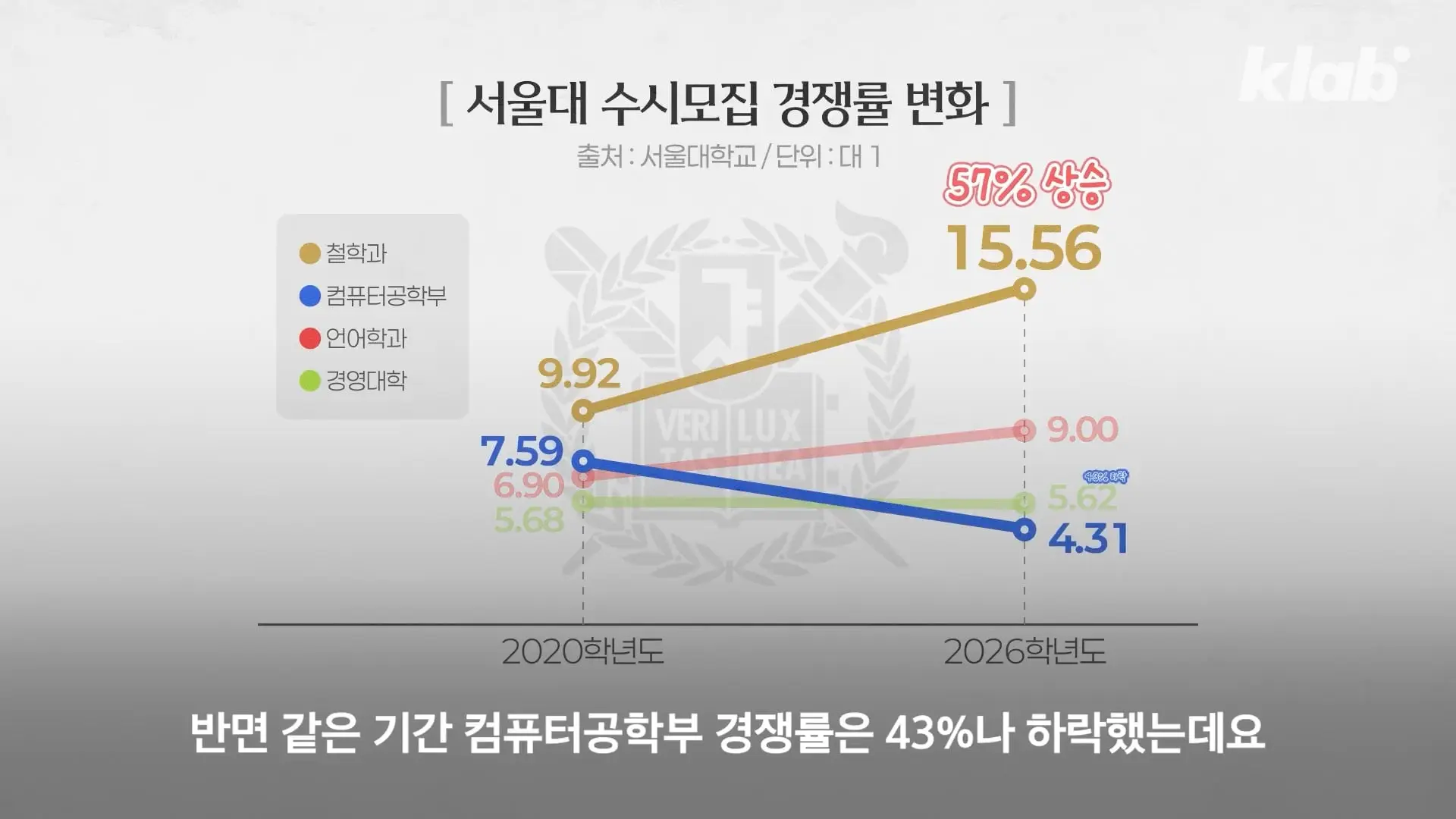 AI 시대 철학과가 유독 주목받는 이유｜크랩(18).jpg