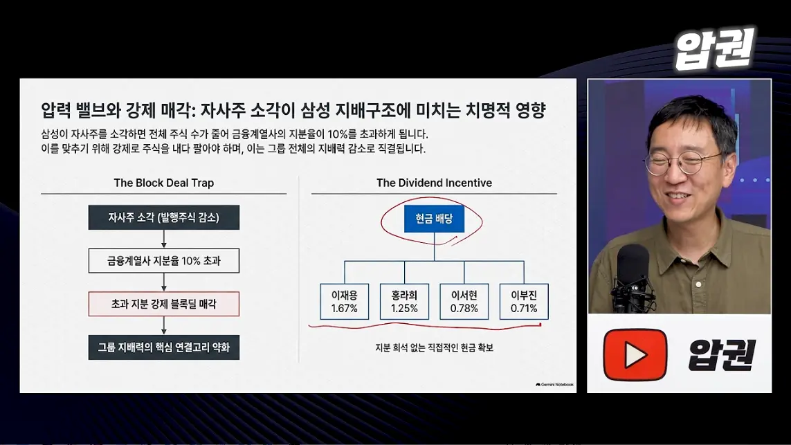 압권 Apkwon - 주주에겐 '배당보다 소각'. 삼성전자, SK하이닉스가 서로 다른 선택을 한 속사정 [딥순우] [kuCG.jpeg.png