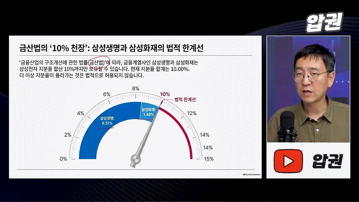 압권 Apkwon - 주주에겐 '배당보다 소각'. 삼성전자, SK하이닉스가 서로 다른 선택을 한 속사정 [딥순우] [kuCG.jpeg.png