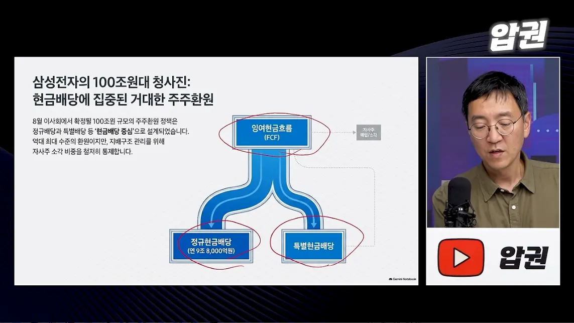 압권 Apkwon - 주주에겐 '배당보다 소각'. 삼성전자, SK하이닉스가 서로 다른 선택을 한 속사정 [딥순우] [kuCG.jpeg.png
