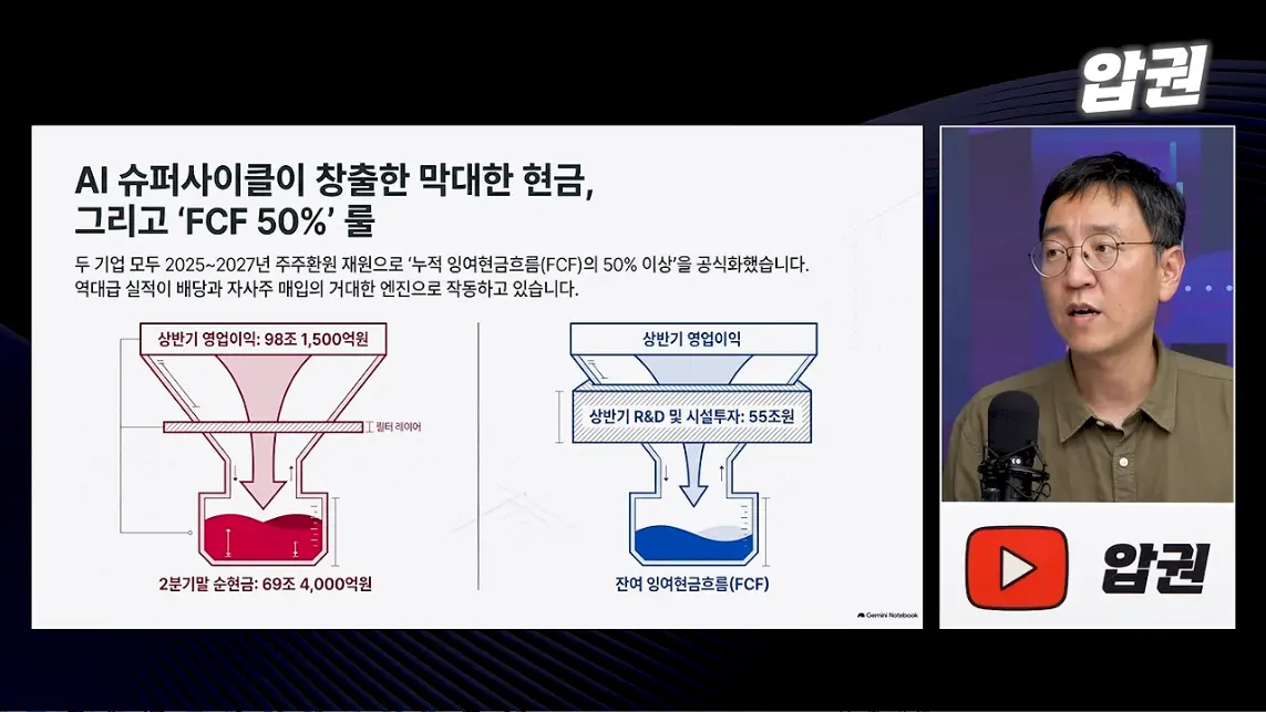 압권 Apkwon - 주주에겐 '배당보다 소각'. 삼성전자, SK하이닉스가 서로 다른 선택을 한 속사정 [딥순우] [kuCG.jpeg.png