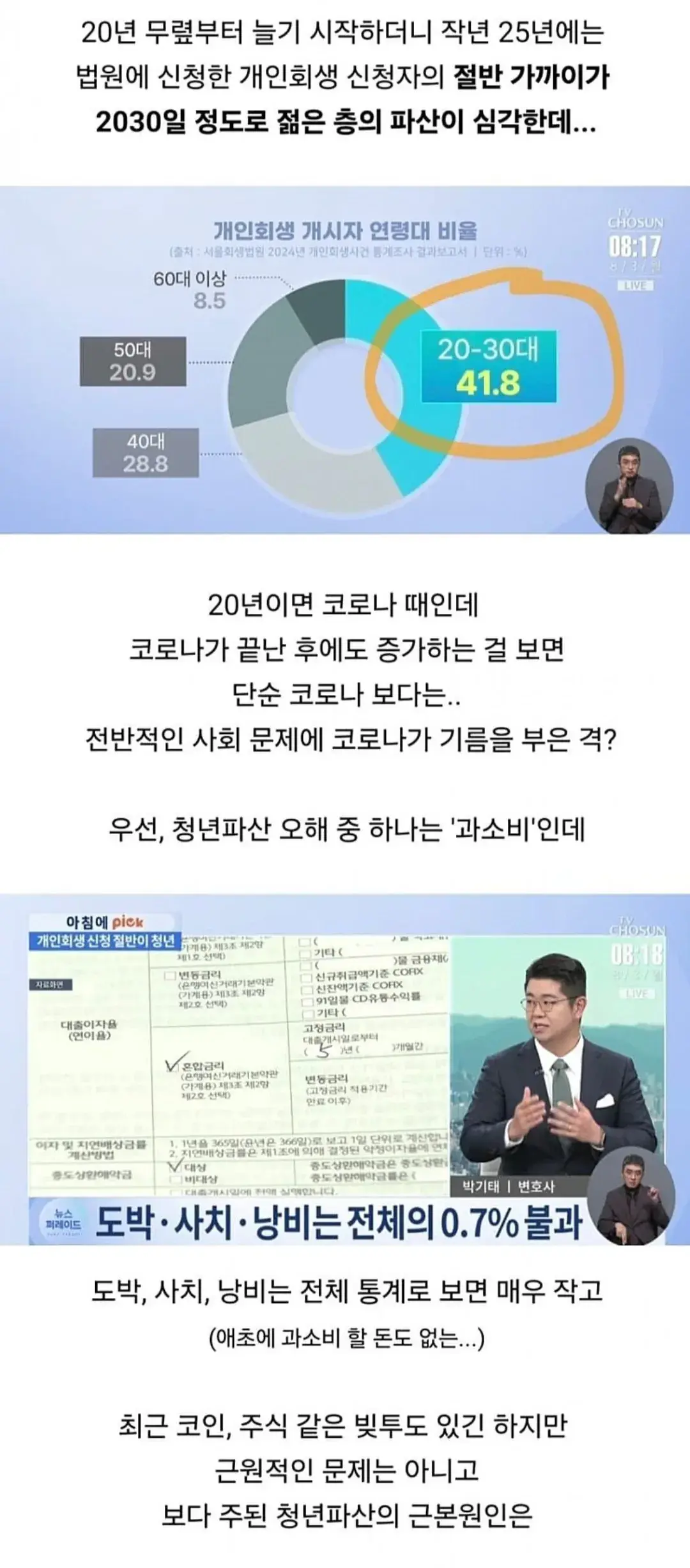 요즘 심각하다는 2030 청년 파산 ㅎㄷㄷㄷ.jpg