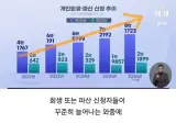 요즘 심각하다는 2030 청년 파산 ㅎㄷㄷㄷ