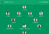 토트넘 뉴캐슬 경기 있는데 이젠 많이 안 보겠죠