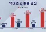 인기 다 식고 망해버린 배그 근황