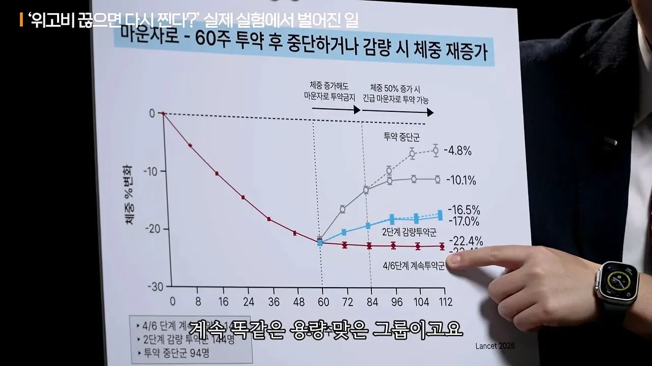 너무 쉽게 빠져서 화가나요_ 요요없는 최고의 다이어트 방법ㅣ지식인초대석 EP.165 (장형우 교수 2부)_20260830_112825.781.jpg